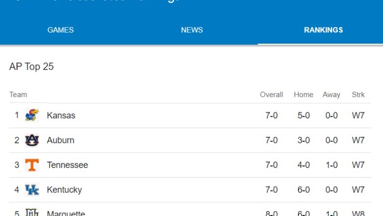 College Basketball Rankings: Everything You Need to Know in 2024